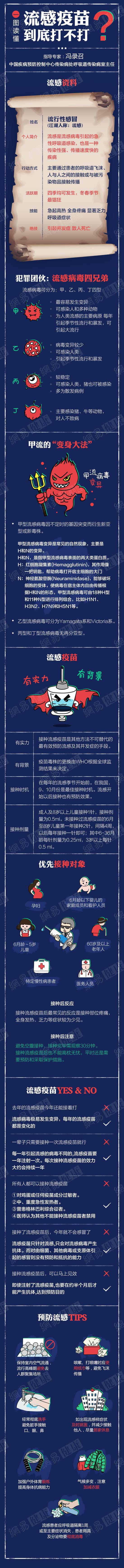 一图读懂：流感疫苗到底打不打？