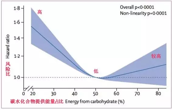主食吃多少关乎你的寿命！这样吃最有利于长寿